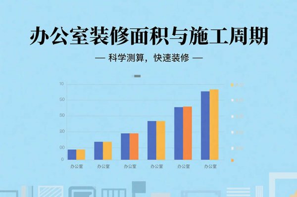 在成都裝修辦公室要多久？面積、工序全影響，工期干貨一次說(shuō)